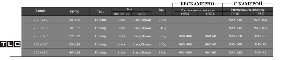Покришка Panaracer Gravelking Slick Plus