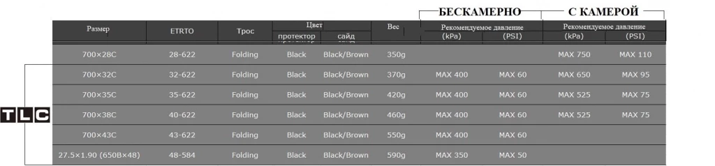 Покришка Panaracer GravelKing SS Plus