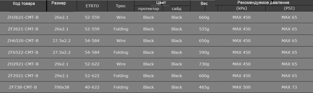 Покришка Panaracer CometHardPack (Wire)