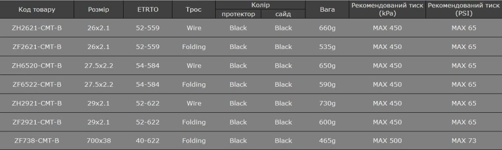 Покришка Panaracer CometHardPack (Folding)