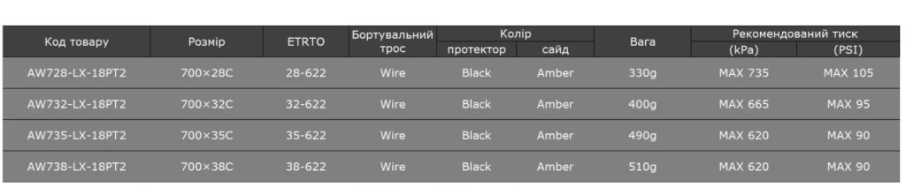 Покришка Panaracer Pasela ProTite