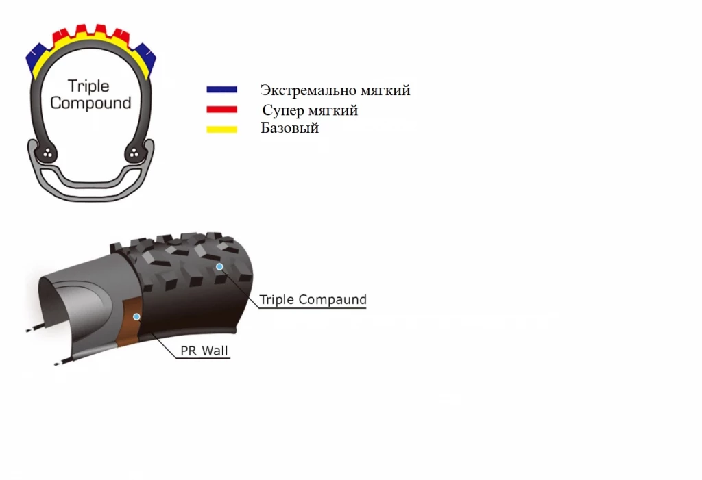 Покришка Panaracer Romero HO (High OutPut)