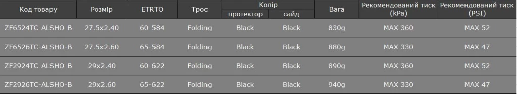 Покришка Panaracer Aliso HO (High OutPut)