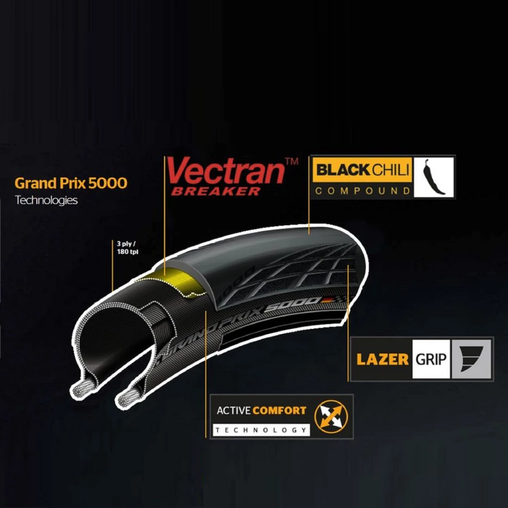 Покришка Continental Grand Prix 5000 — 28″ | 700 x 32C, чорна, складна, skin