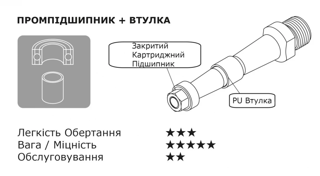 Педали Gauss MKS, White, артикул 4560369004645